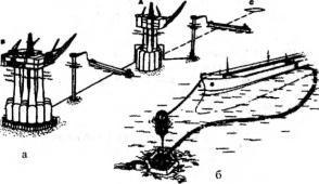 ������� ����� - ������ �������� �����������