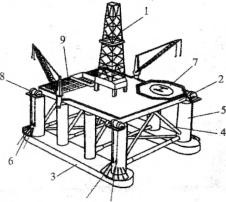 ������� ����� - ������ �������� �����������