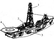 ������� ����� - ������ �������� �����������