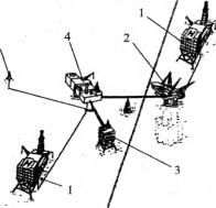 ������� ����� - ������ �������� �����������