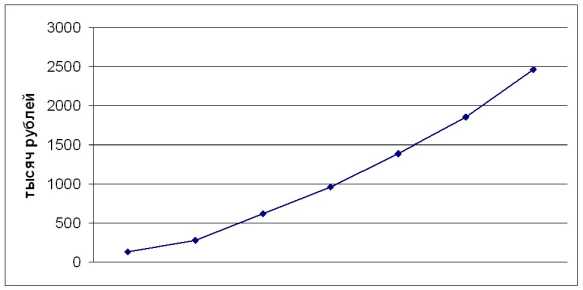 ������ �. �. - �������� �������������� ������ ���