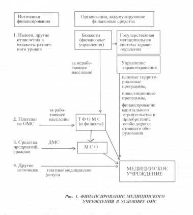 ������ �. �. - �������� �������������� ������ ���