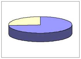 ������ �. �. - �������� �������������� ������ ���