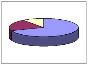 ������ �. �. - �������� �������������� ������ ���