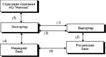 �������� �. - ��������������� ����������� ���������� �������� � ��� 