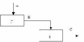 �������������� ���������