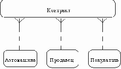 ������������� ���������