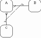 ������� ����������� �����