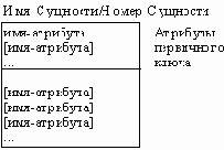 �������� � ��������� �����