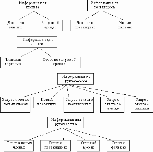 ����������� ��������� ������� ��������� �������� ������