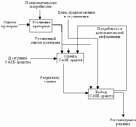 ������ �������� ������ � ������