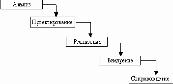 ������ ���������� ����� ��