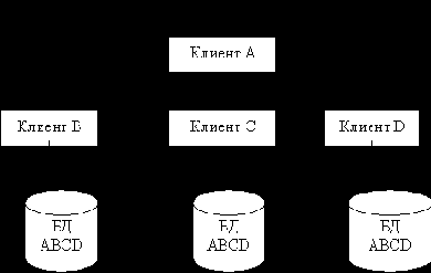 ������ 7.���������� ��������� ������