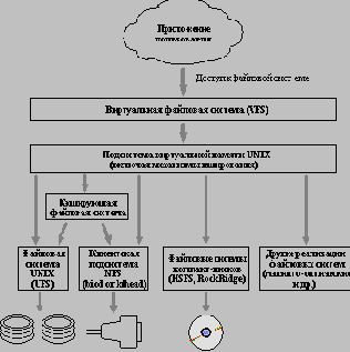 �������������� ����� �����������, �������� �������� ����������� ������ � NFS