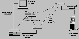 �������� ��������� ���� ��� ����������� ����� ����� ��������