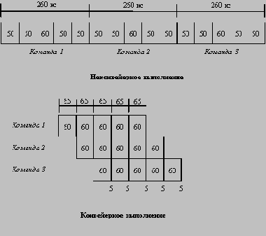 ������ �������������� ��� ���������� 3-� ������ - �������������� ���������