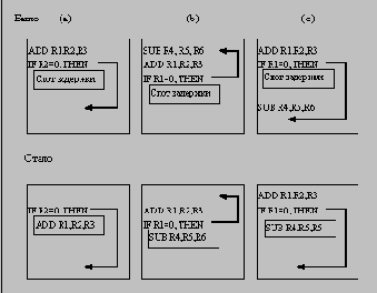  ��������� ������ ������������������