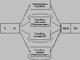  �������� � ��������������� ��������������� ������������