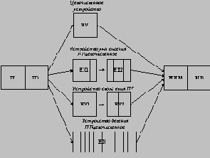  �������� � ����������������� ��������������� ������������