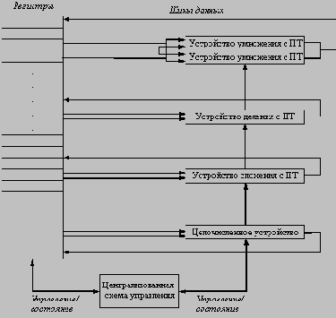  ���������������� ����� ����������