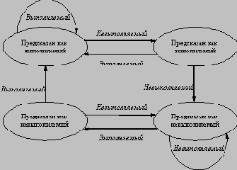  ��������� ��������� ����������� ����� ���������������