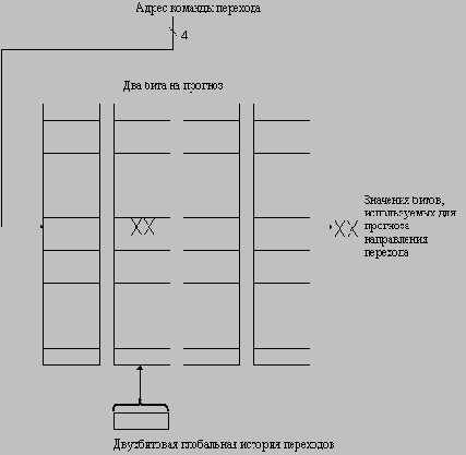  ����� ��������������� ��������� (2,2)