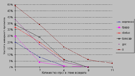  �������� �������� ��� ������� ��������