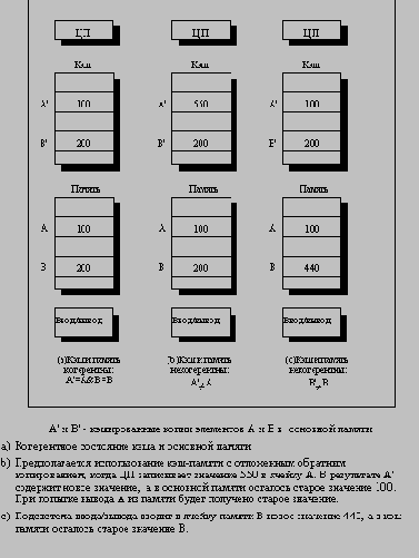  ����������� �������� ������������� ���-������