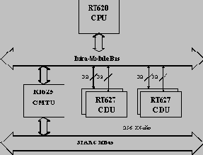����� ���������� ���������� hyperSPARC