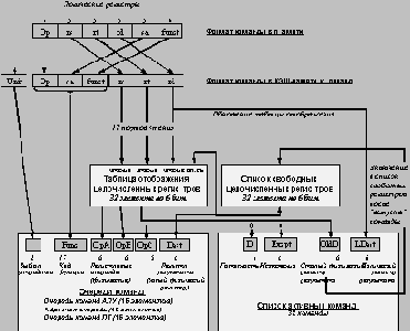  ���������� ����-����� ����������� ������������� ������