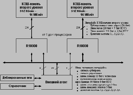  ���������� ����������������� ������� �� ���� ���������� ����