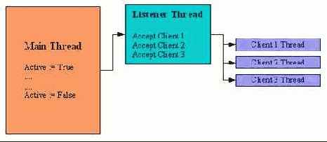  ����� TIdTCPServer