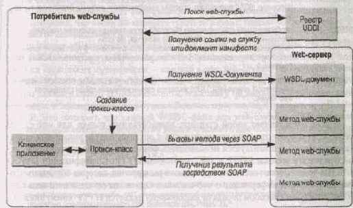 ����������� web-����� .NET