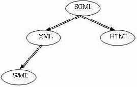 ������� �������� ������ ��������.