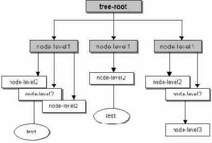 ��������� ������ ���������