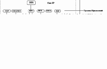 ������� ���������� �������� ��� ����������