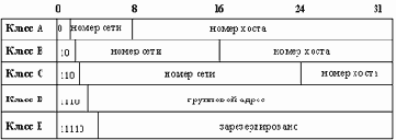 �������� ���������� IP-�������