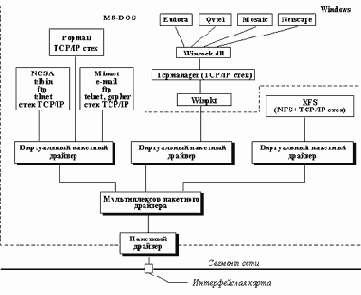 ��������� ������������ ������� � ������� ����������