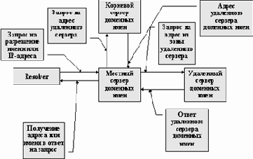 ������� �������� ���� � �������� ������ IP-������