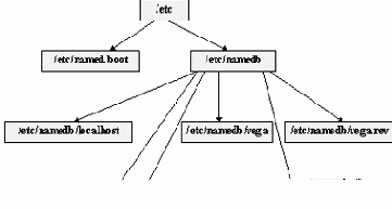 �� ���� ���������� ����� ���� 