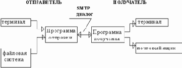 ������ ���������