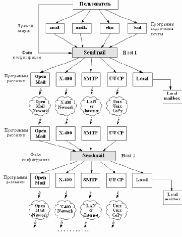 ���� ���������