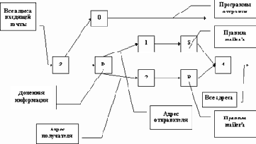 ������-��������� ����� ������ ������� �������������� �������