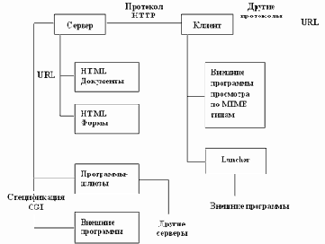 ����������� ���������� �������