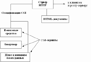 ������ ������� �� �������������������� �������