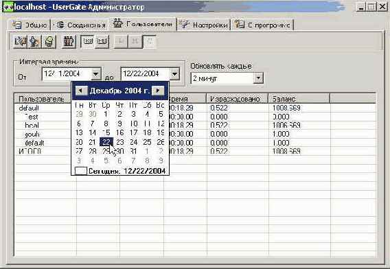 Панель 'Пользователи'