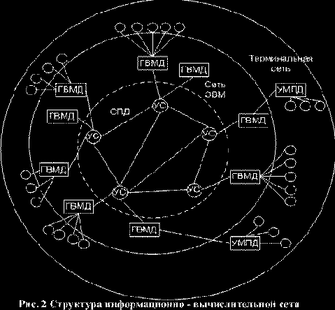 ���������� �������������-�������������� �����