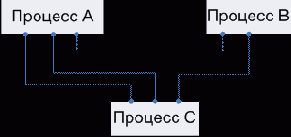 �������������� ����������� ����