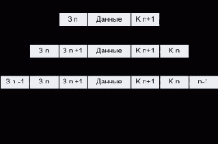 ��������� ���������