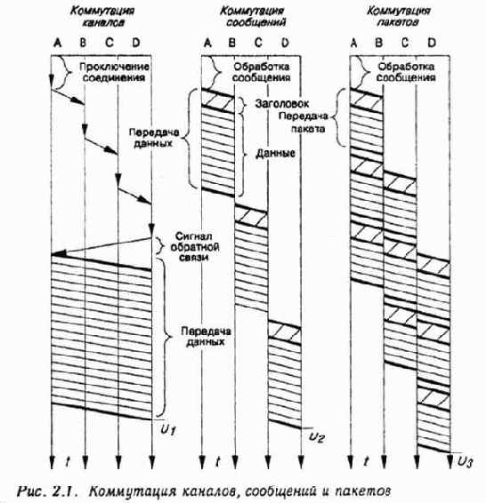 ���������� �������, ��������� � �������